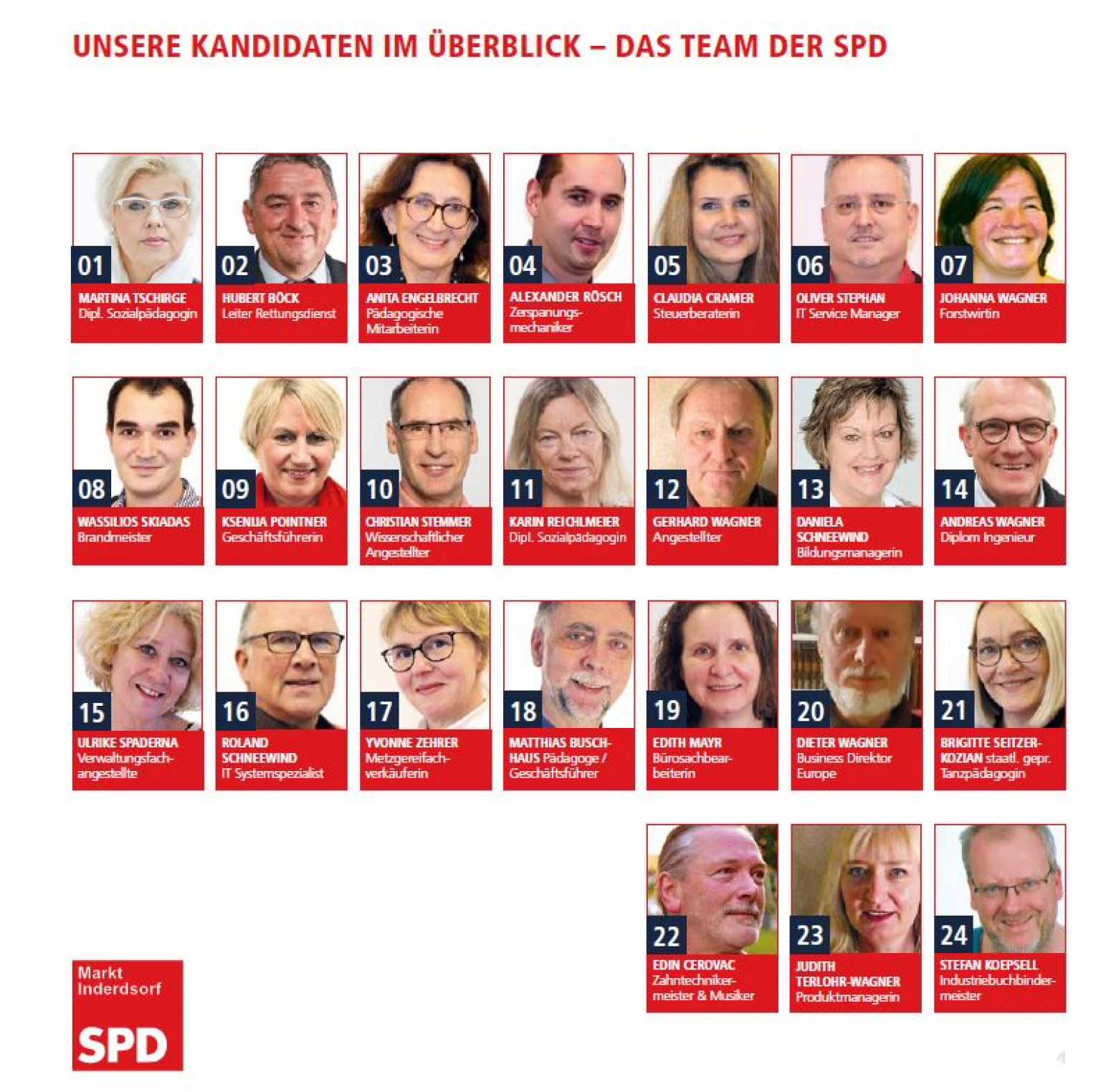 SPD Indersdorf Wahlprogramm für die Gemeinde - SPD Markt ...